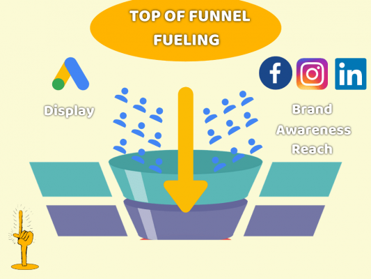 Optimize the digital marketing funnel by getting enough users into the top of the funnel