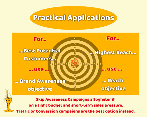 Practical applications of Facebook Brand Awareness & Reach campaign objectives