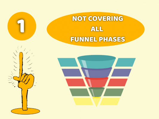 NOT COVERING ALL FUNNEL PHASES-min